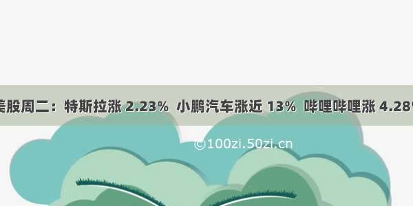 美股周二：特斯拉涨 2.23%  小鹏汽车涨近 13%  哔哩哔哩涨 4.28%