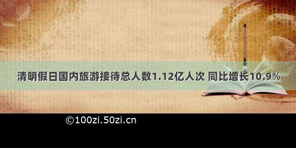 清明假日国内旅游接待总人数1.12亿人次 同比增长10.9%