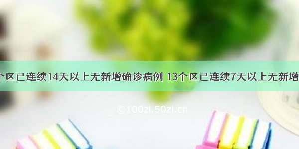 北京有9个区已连续14天以上无新增确诊病例 13个区已连续7天以上无新增确诊病例