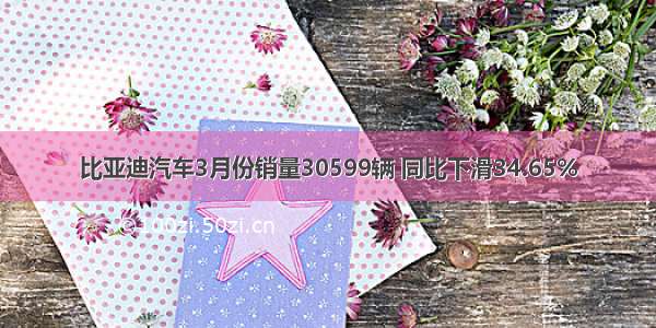 比亚迪汽车3月份销量30599辆 同比下滑34.65%