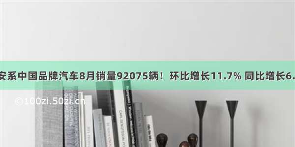 长安系中国品牌汽车8月销量92075辆！环比增长11.7% 同比增长6.2%