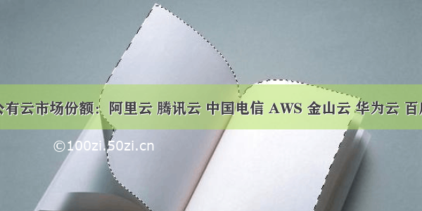  Q1中国公有云市场份额：阿里云 腾讯云 中国电信 AWS 金山云 华为云 百度云 ​ |...