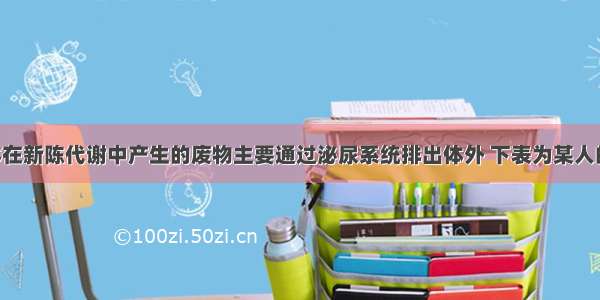 单选题人体在新陈代谢中产生的废物主要通过泌尿系统排出体外 下表为某人的血浆 原尿