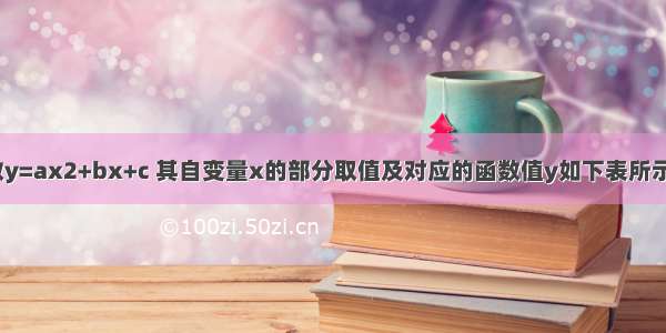 已知二次函数y=ax2+bx+c 其自变量x的部分取值及对应的函数值y如下表所示：（1）求这