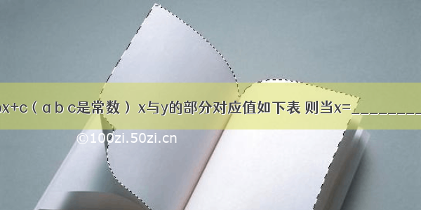 已知二次函数y=ax2+bx+c（a b c是常数） x与y的部分对应值如下表 则当x=________或________时 y=0．