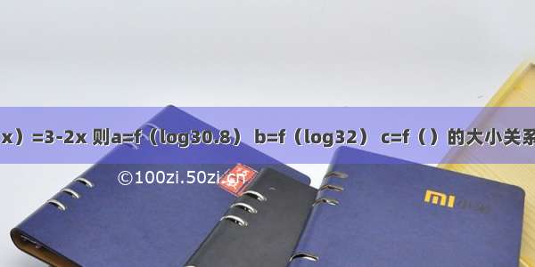 已知函数f（x）=3-2x 则a=f（log30.8） b=f（log32） c=f（）的大小关系是A.a＜b＜