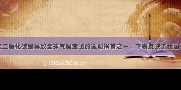 科学家们认定二氧化碳是导致全球气候变暖的罪魁祸首之一．下表反映了我国为控制温室气