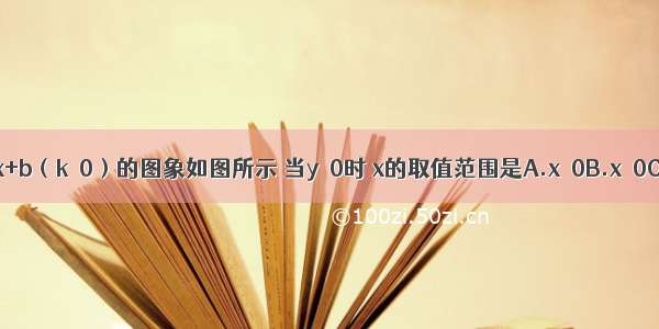 一次函数y=kx+b（k≠0）的图象如图所示 当y＞0时 x的取值范围是A.x＜0B.x＞0C.x＜2D.x＞2