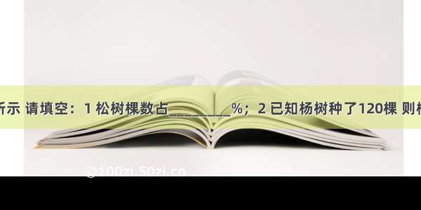 根据下图所示 请填空：1 松树棵数占________%；2 已知杨树种了120棵 则柳树种了__