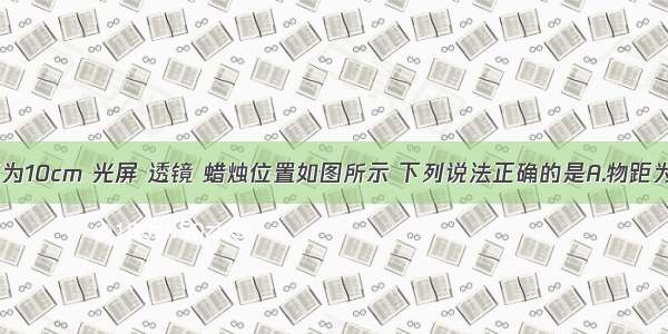 凸透镜焦距为10cm 光屏 透镜 蜡烛位置如图所示 下列说法正确的是A.物距为40cmB.凸