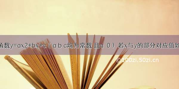 已知二次函数y=ax2+bx+c（a b c均为常数 且a≠0） 若x与y的部分对应值如下表所示