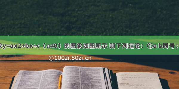 已知二次函数y=ax2+bx+c（a≠0）的图象如图所示 则下列结论：①a b同号；②当x=1和x