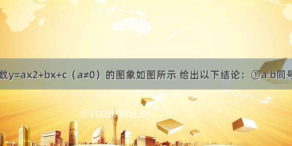 已知二次函数y=ax2+bx+c（a≠0）的图象如图所示 给出以下结论：①a b同号；②要使该