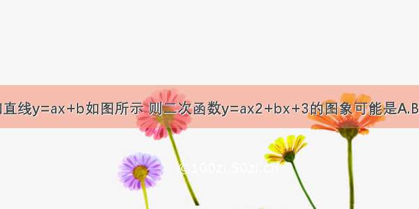 已知直线y=ax+b如图所示 则二次函数y=ax2+bx+3的图象可能是A.B.C.D.