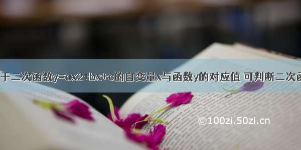 根据下表中关于二次函数y=ax2+bx+c的自变量x与函数y的对应值 可判断二次函数的图象与