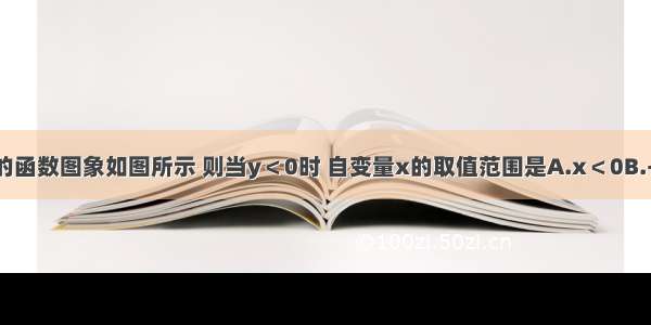 已知y关于x的函数图象如图所示 则当y＜0时 自变量x的取值范围是A.x＜0B.-1＜x＜1或x