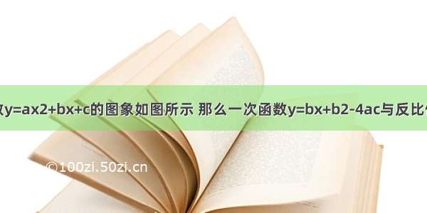 已知二次函数y=ax2+bx+c的图象如图所示 那么一次函数y=bx+b2-4ac与反比例函数y=在同