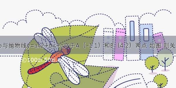 直线y=kx+b与抛物线y=ax2+bx+c交于A（-1 1）和B（4 2）两点 如图 则关于x的不等式