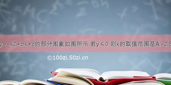 已知抛物线y=-x2+bx+c的部分图象如图所示 若y＜0 则x的取值范围是A.-2.5＜x＜B.-1.5