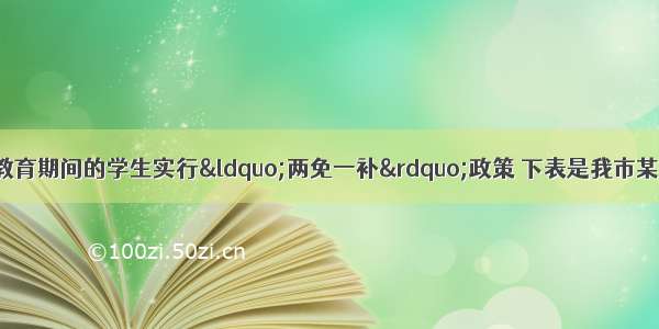 国家为九年义务教育期间的学生实行“两免一补”政策 下表是我市某中学国家提供教