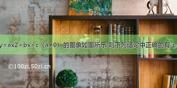 已知二次函数y=ax2+bx+c（a≠0）的图象如图所示 则下列结论中正确的有①a＞0；②b＜0