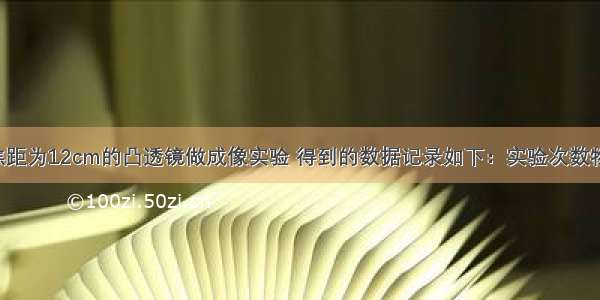 某同学利用焦距为12cm的凸透镜做成像实验 得到的数据记录如下：实验次数物距u/cm像距