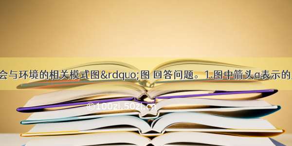 读&ldquo;人类社会与环境的相关模式图&rdquo;图 回答问题。1.图中箭头a表示的人类活动可能会引