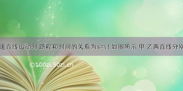 物体做匀速直线运动时 路程和时间的关系为s=vt 如图所示 甲 乙两直线分别是两运动