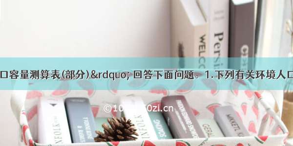 读“世界人口容量测算表(部分)” 回答下面问题。1.下列有关环境人口容量的叙述 正确