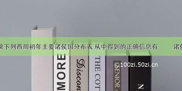 阅读下列西周初年主要诸侯国分布表 从中得到的正确信息有          诸侯国