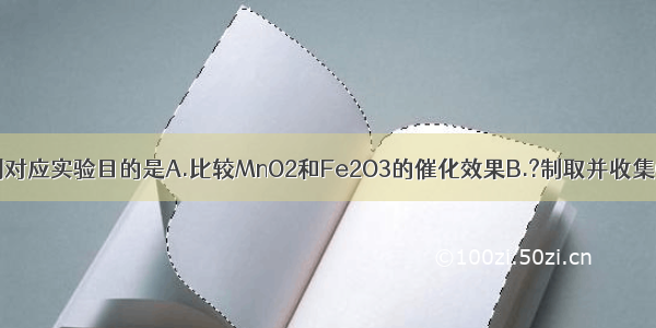 下列装置能达到对应实验目的是A.比较MnO2和Fe2O3的催化效果B.?制取并收集CO2气体C.?确