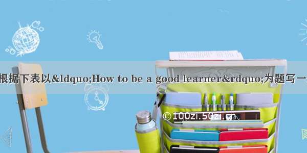 IV. 书面表达请根据下表以“How to be a good learner”为题写一篇有关学习经验