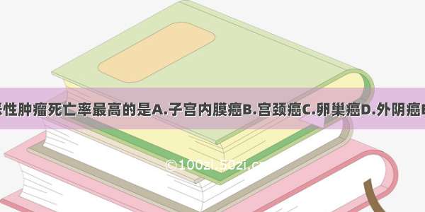 女性生殖道恶性肿瘤死亡率最高的是A.子宫内膜癌B.宫颈癌C.卵巢癌D.外阴癌E.绒癌ABCDE