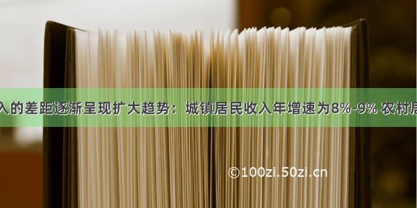 我国居民收入的差距逐渐呈现扩大趋势：城镇居民收入年增速为8%-9% 农村居民的收入年