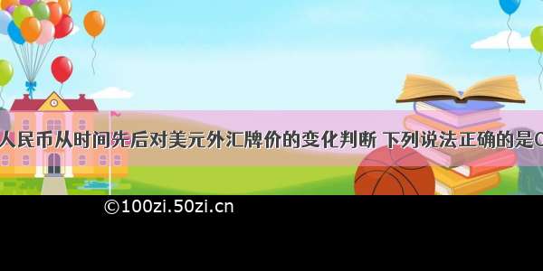 根据表格中人民币从时间先后对美元外汇牌价的变化判断 下列说法正确的是C人民币对美