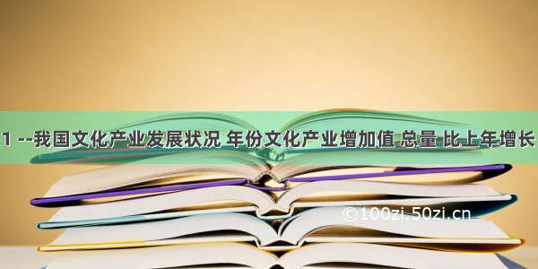 表1 --我国文化产业发展状况 年份文化产业增加值 总量 比上年增长 占