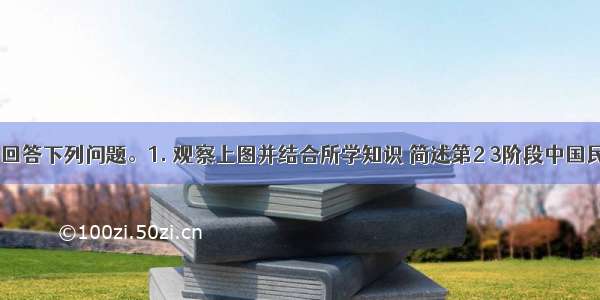 阅读材料 回答下列问题。1. 观察上图并结合所学知识 简述第2 3阶段中国民族资本主