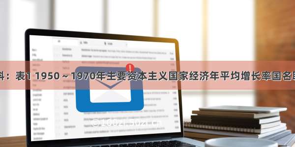 阅读下列材料：表1 1950～1970年主要资本主义国家经济年平均增长率国名联邦德国意大