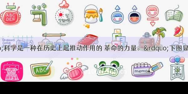 恩格斯说：“科学是一种在历史上起推动作用的 革命的力量。”下图显示了社会生产力发