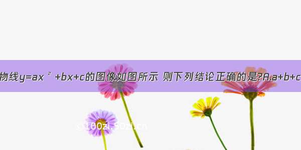 已知抛物线y=ax²+bx+c的图像如图所示 则下列结论正确的是?A.a+b+c＞0 B.