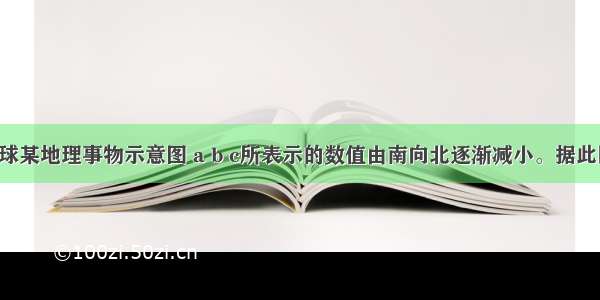 图为北半球某地理事物示意图 a b c所表示的数值由南向北逐渐减小。据此回答问题。