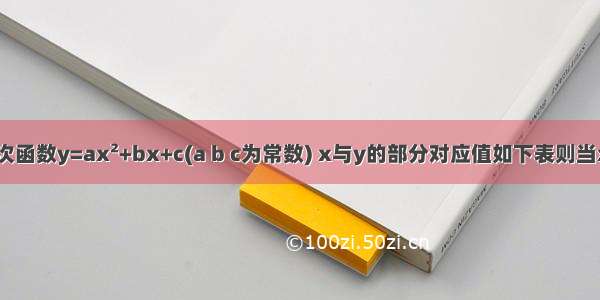 已知二次函数y=ax²+bx+c(a b c为常数) x与y的部分对应值如下表则当x满足的