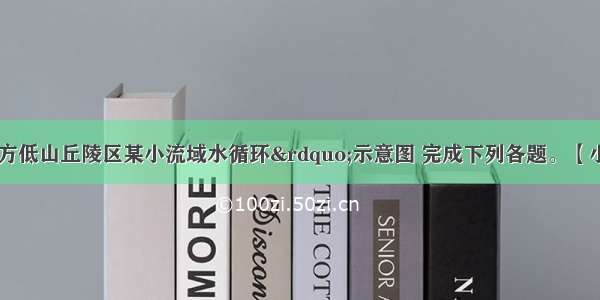 读“我国南方低山丘陵区某小流域水循环”示意图 完成下列各题。【小题1】因人类某种