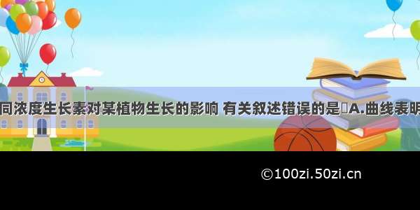 下图表示不同浓度生长素对某植物生长的影响 有关叙述错误的是A.曲线表明生长素的生