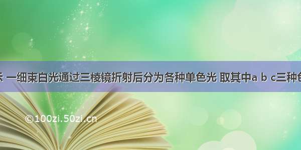 如图所示 一细束白光通过三棱镜折射后分为各种单色光 取其中a b c三种色光 并同