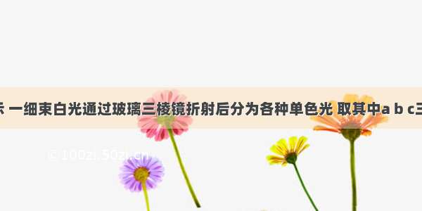 如图所示 一细束白光通过玻璃三棱镜折射后分为各种单色光 取其中a b c三种色光 